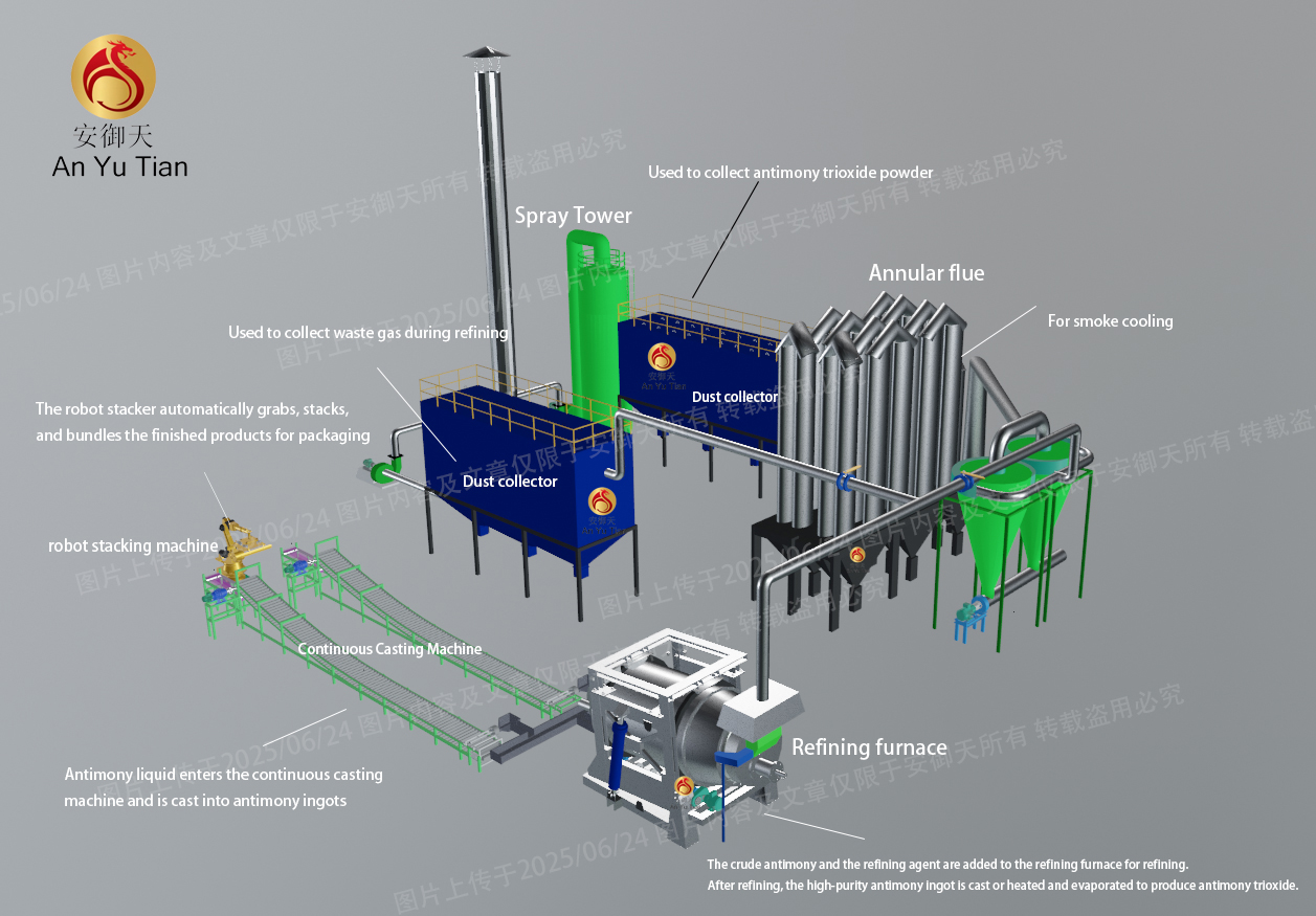 Antimony rotary kiln